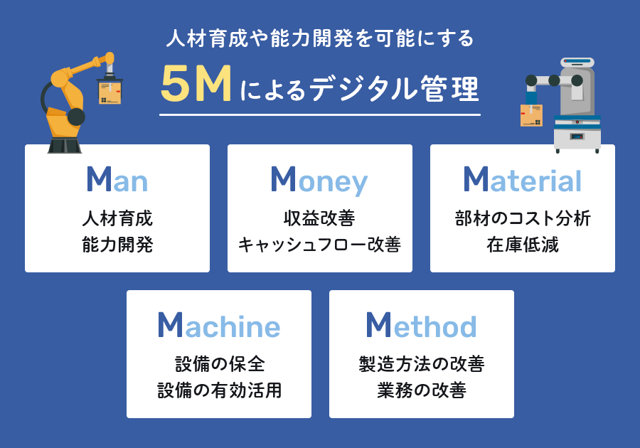 人材育成や能力開発を可能にする5Mによるデジタル管理