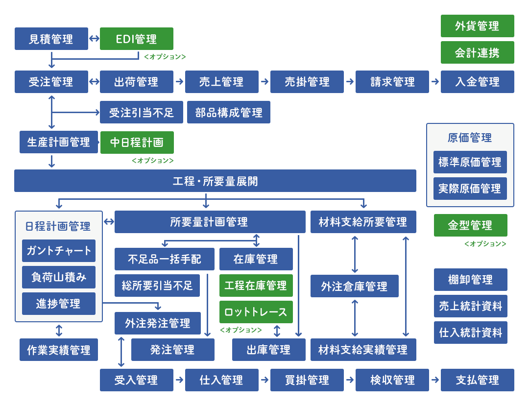 システム構成図